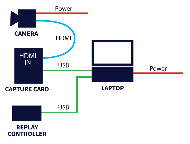 simple-replays-connection-diagram simple-replays-connection-diagram